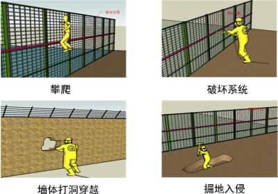 岳池县周界防范报警系统四号