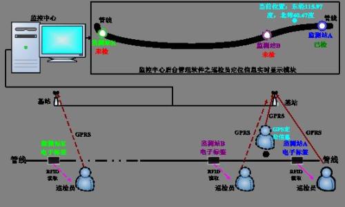 岳池县巡更系统八号