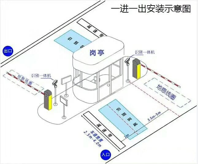 岳池县标准车牌识别系统安装图