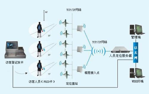 岳池县人员定位系统一号